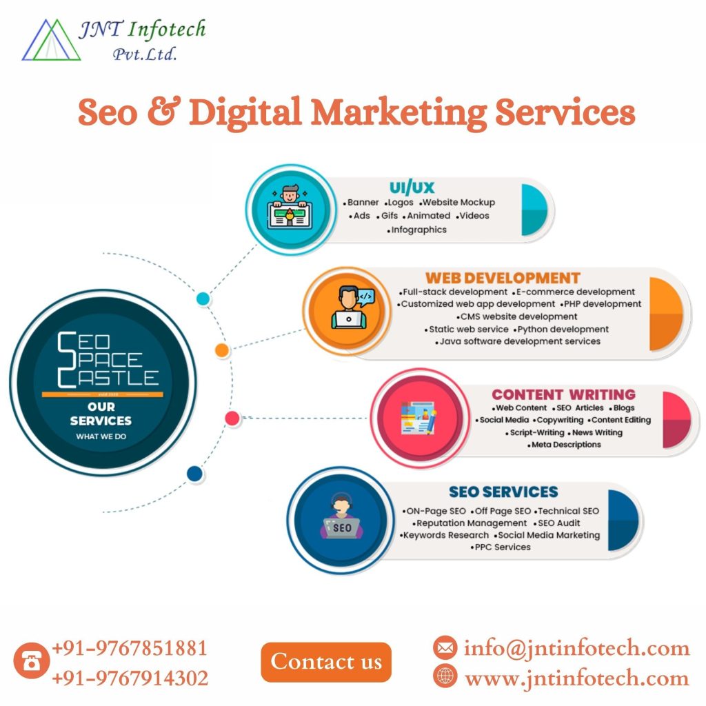 Unlocking Growth with SEO Services Marketologics.com