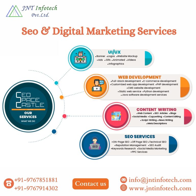 Unlocking Growth with SEO Services Marketologics.com