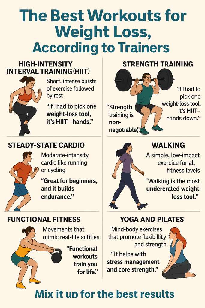 The Best Workouts: for Weight Loss, According to Trainers