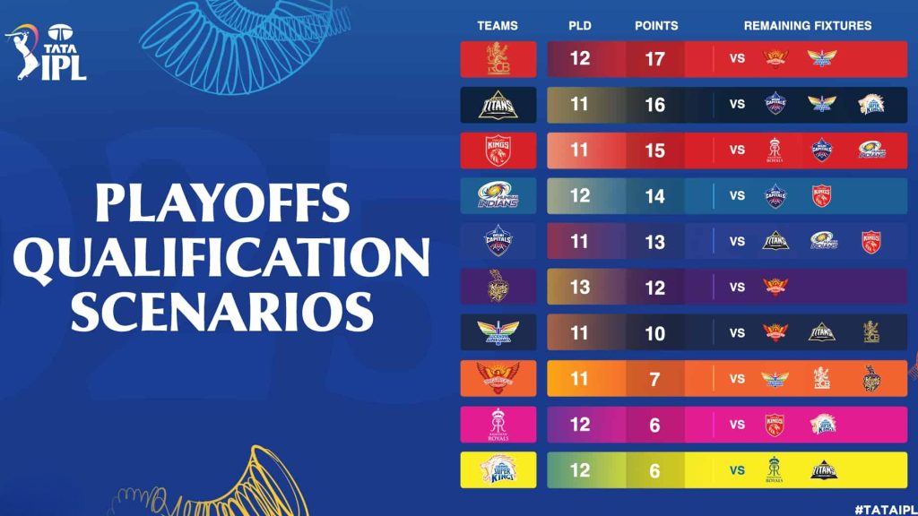 Team qualification chances reveal the path to the next stage
